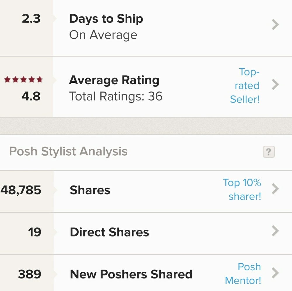 Posh stats since Jan.this year. 2019